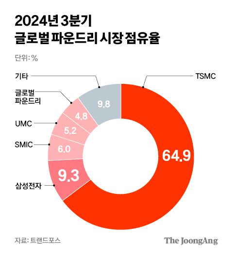 중앙일보