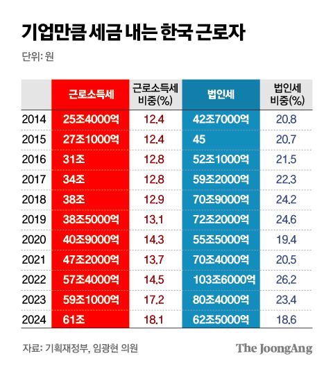 중앙일보