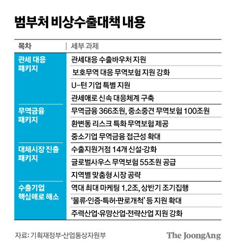 중앙일보