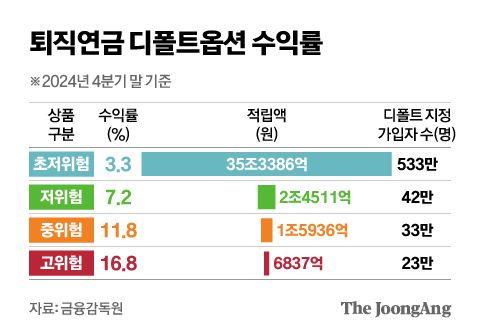 중앙일보