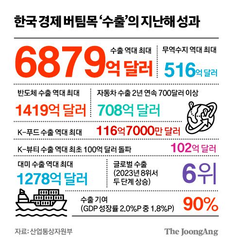 중앙일보