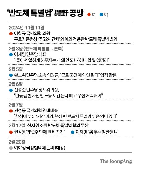 중앙일보