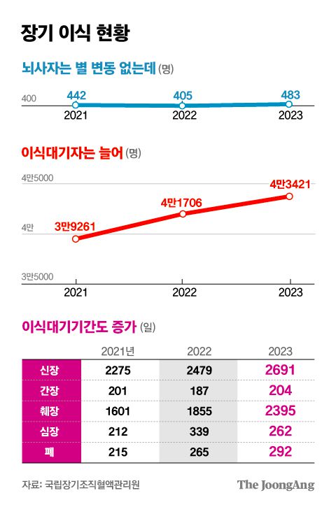 중앙일보