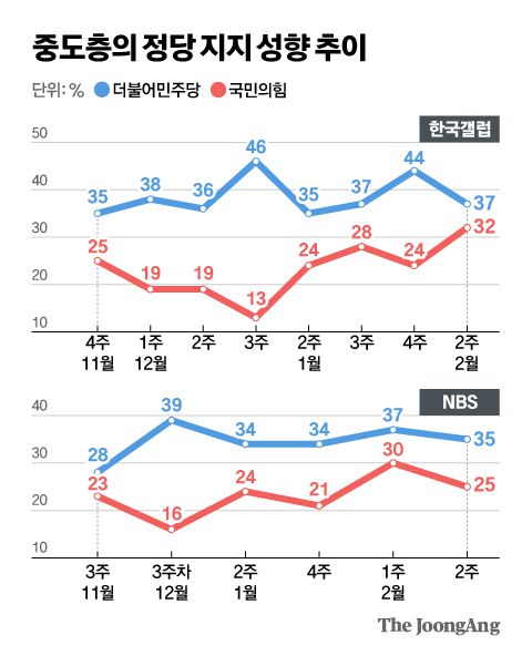 중앙일보