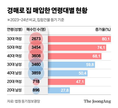 중앙일보