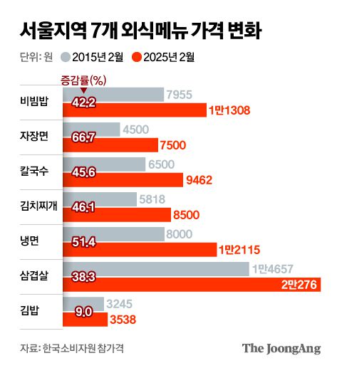 중앙일보