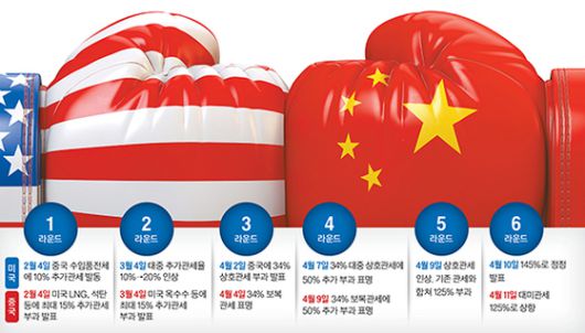 그래픽=정수경 기자 jung.suekyoung@joins.com