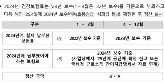 사진 국민건강보험공단