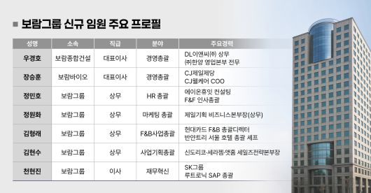 ▲보람그룹 신규임원 주요 프로필 [사진제공=보람그룹]