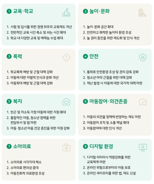 21대 대선을 앞두고 주요 정당에 전달된 '아동이 바라는 아동 정책' 24개. 자료 초록우산