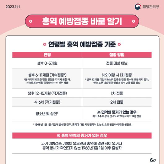 홍역 예방접종 바로 알기. 사진 질병관리청