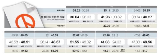 그래픽=남미가 기자