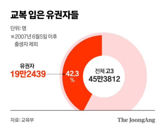 정근영 디자이너