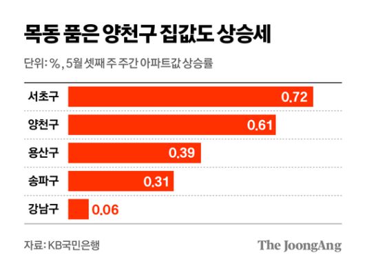 정근영 디자이너