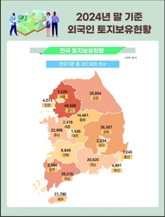 외국인 토지 보유 현황. 국토교통부 제공
