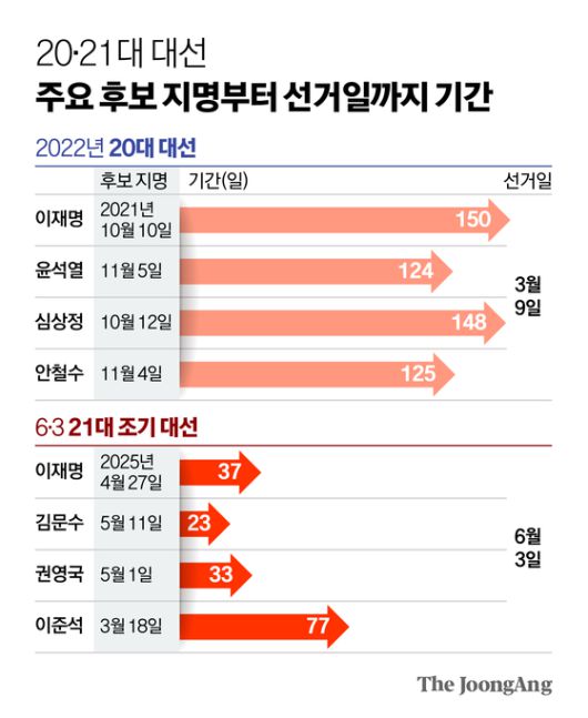 그래픽=신재민 기자