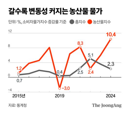 정근영 디자이너