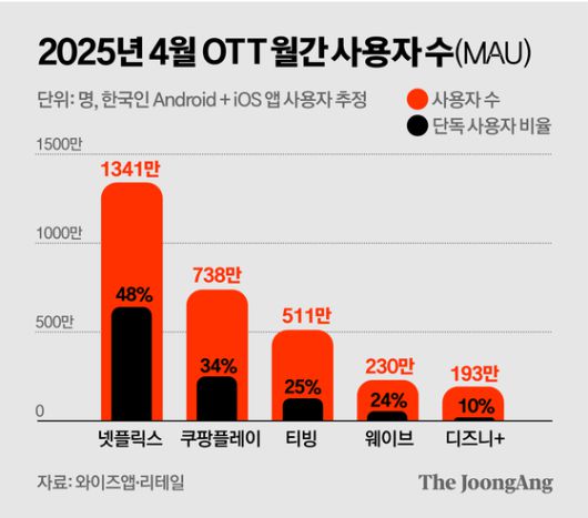정근영 디자이너