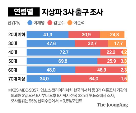정근영 디자이너