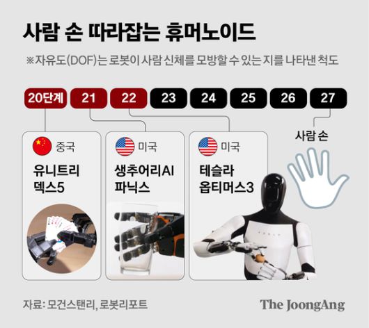 정근영 디자이너