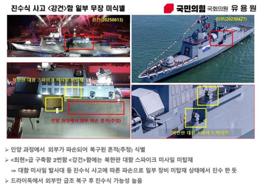 군사전문기자 출신 국민의힘 유용원 의원은 12일 북한이 공개한 강건호와 관련해 ″진수식 사고에 따라 대함 미사일 발사대 등이 파손돼 일부 장비를 미탑재한 상태에서 진수한 것으로 보인다″며 ″외부만 급조 복구한 뒤 진수했을 가능성이 크다″고 봤다. 유용원 의원실