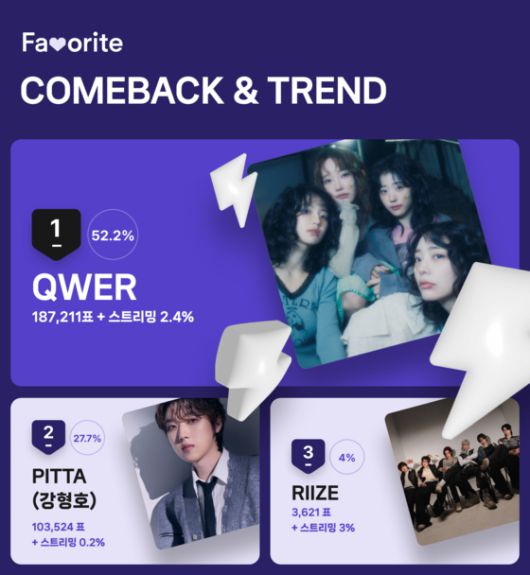 6월 2주차 '베스트 아이돌 래퍼' 투표 결과