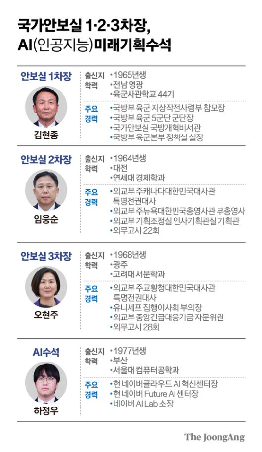 정근영 디자이너