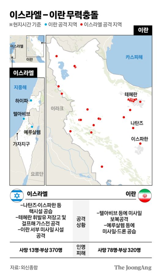 이스라엘의 아이언 돔 대공 방어 시스템이 15일(현지시간) 이스라엘 텔아비브 상공에서 이란에서 발사된 탄도미사일을 요격하고 있다. EPA=연합뉴스