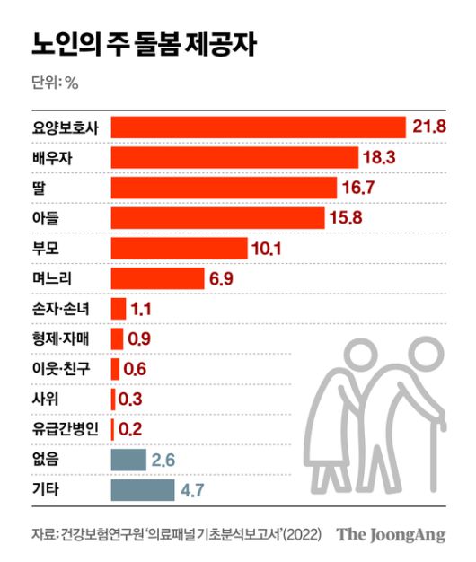 정근영 디자이너