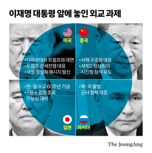 이재명 대통령 앞에 놓인 외교 과제 그래픽 이미지.