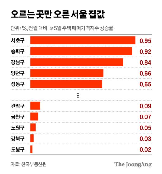 정근영 디자이너