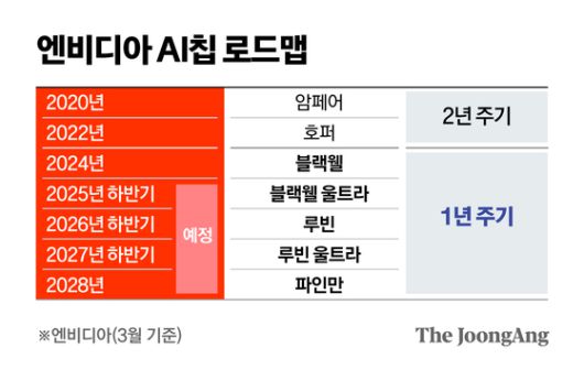 정근영 디자이너