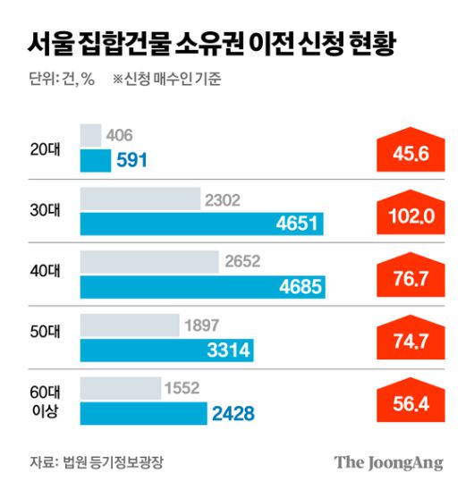 김경진 기자