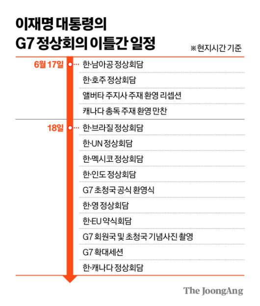 이재명 대통령과 김혜경 여사가 17일(현지시간) 51차 주요 7개국(G7) 정상회의 일정을 마치고 캐나다 캘거리 국제공항에서 귀국하며 공군 1호기 올라 인사하고 있다. 연합뉴스