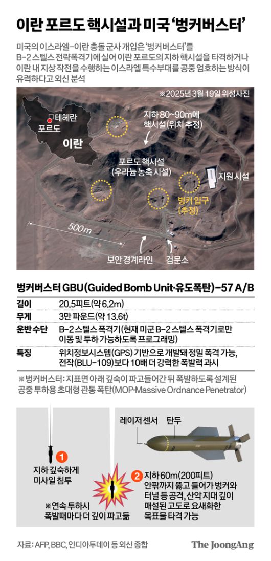 중앙일보
