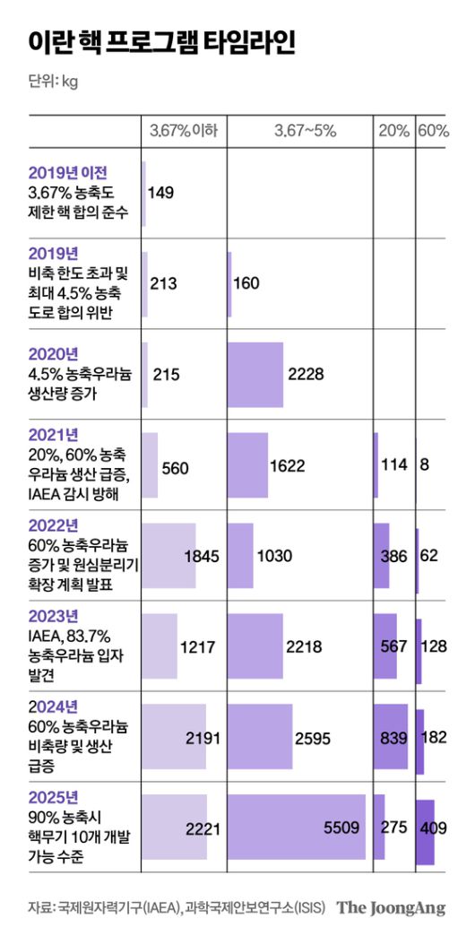 도널드 트럼프 미국 대통령이 21일 미국이 이란 핵시설을 공습한 뒤 워싱턴 DC 백악관에서 마코 루비오 국무장관과 대국민 연설을 하고 있다. 로이터=연합뉴스