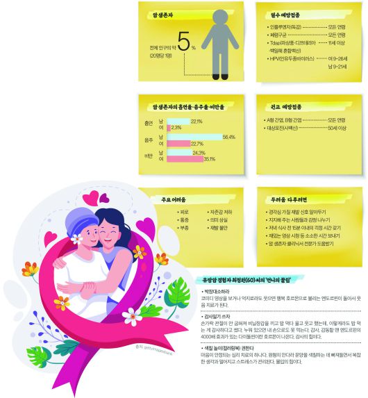 중앙일보