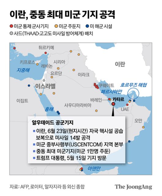 23일(현지시간) 카타르 도하 상공에서 이란이 쏜 미사일의 움직임이 포착됐다. 로이터=연합뉴스