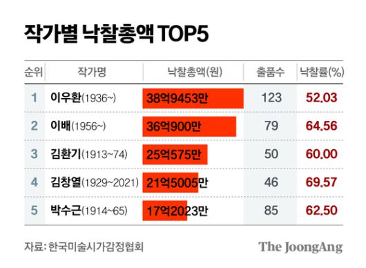 정근영 디자이너