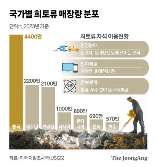 국가별 희토류 매장량 분포 그래픽 이미지. [자료제공=미국 지징조사국]