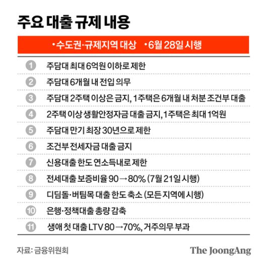 사진은 이날 서울 남산에서 바라본 서울 아파트 단지의 모습. 뉴스1