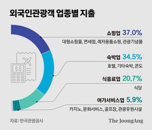 정근영 디자이너