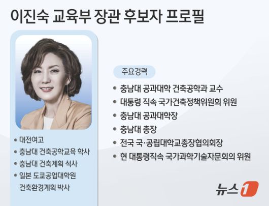 교육부장관 후보자로 내정된 이진숙 전 충남대 총장은 충남대 출신으로 충남대 최초 여성 총장을 역임했다. 뉴스1