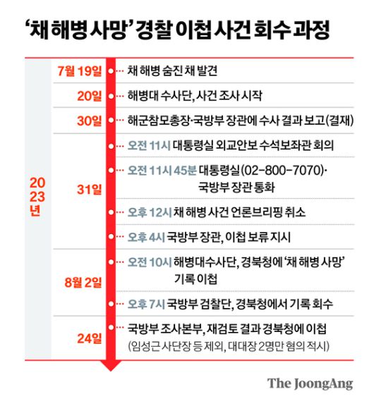 그래픽=정근영 디자이너