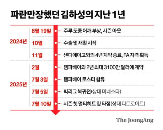 정근영 디자이너