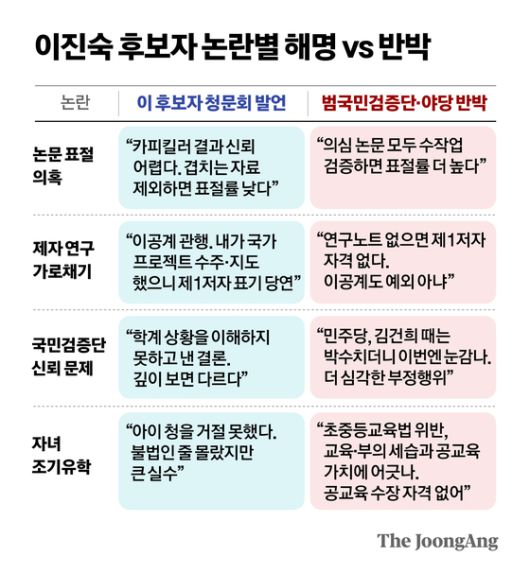 14일 서울 중구 비앤디파트너스 서울역점에서 범학계국민검증단이 연 이진숙 부총리 겸 교육부 장관 후보자 논문 검증 대국민 보고회에서 유원준 한국사립대학교수회연합회 이사장이 발언하고 있다. 연합뉴스