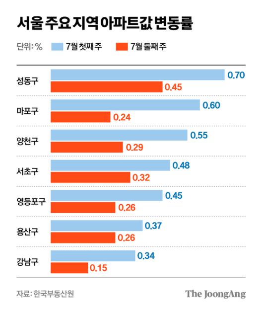 차준홍 기자