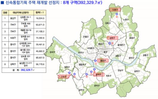 서울시는 신속통합기획 후보지 8곳을 토지거래허가구역으로 신규 지정했다. 사진 서울시