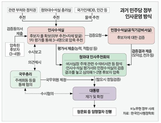 그래픽=정수경 기자 jung.suekyoung@joins.com