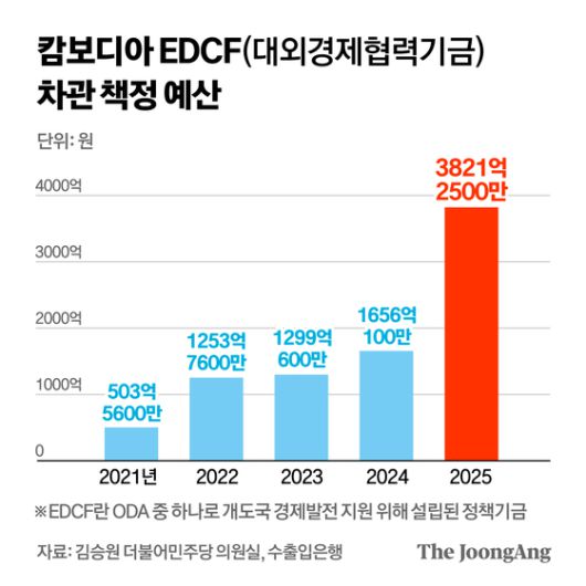 정근영 디자이너